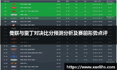 曼联与雷丁对决比分预测分析及赛前形势点评